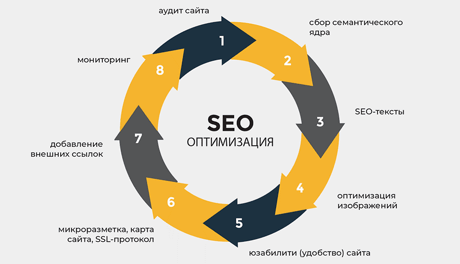 Обратные ссылки Как их эффективно использовать для SEO Обратные ссылки Как их эффективно использовать для SEO